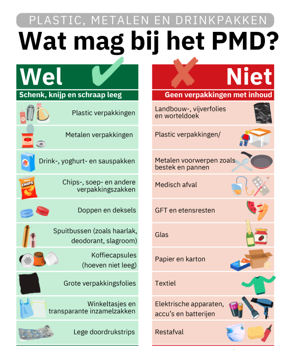Wat mag bij het PMD