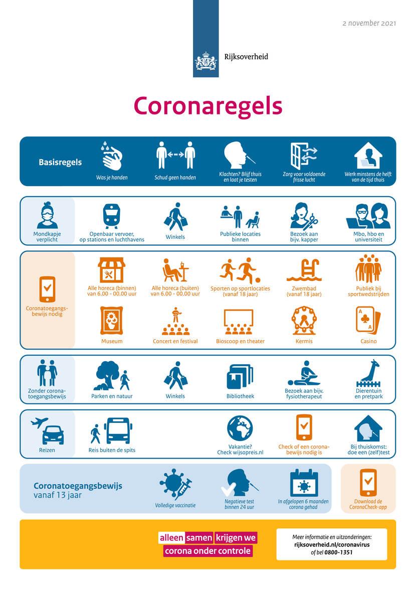 Beeldsamenvatting coronaregels per 6 november